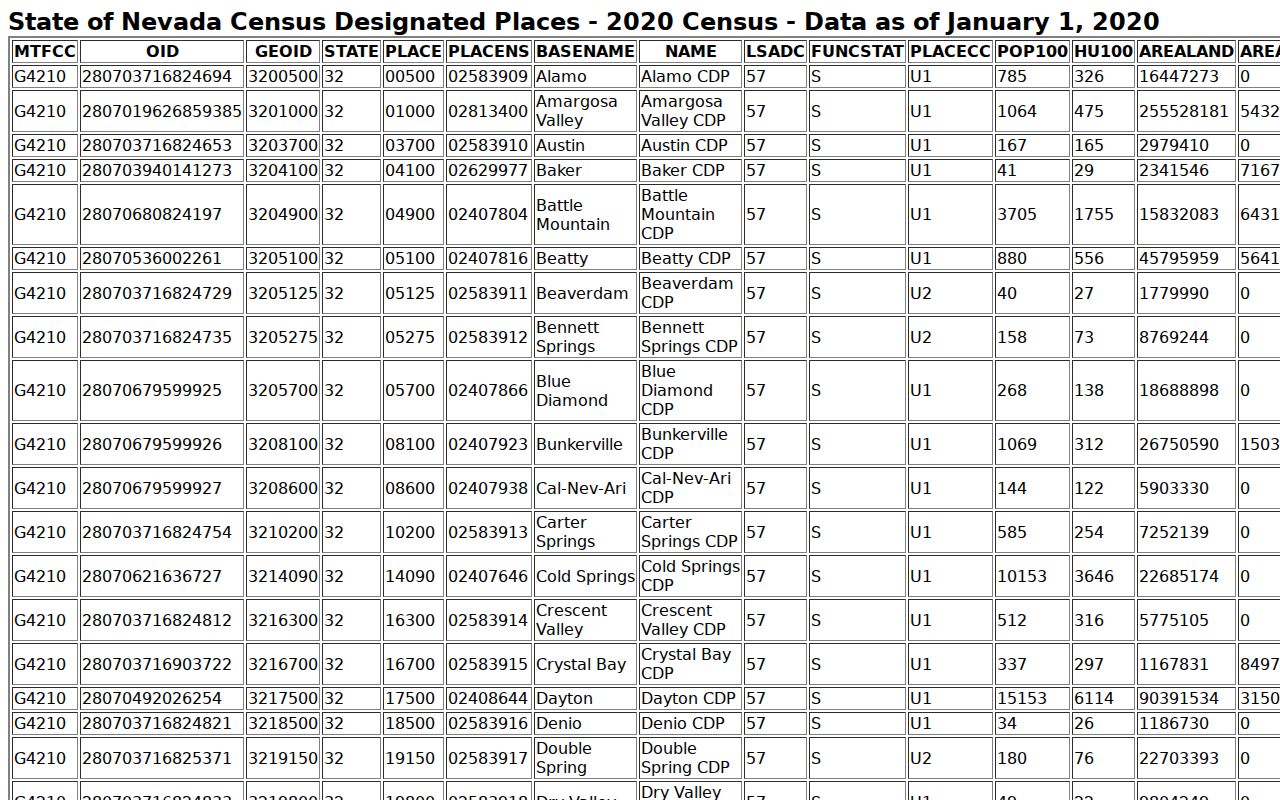 Eureka County Census-designated-place context for municipal court warrant routing